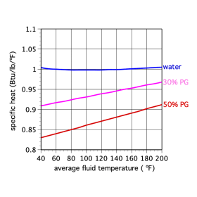 Image of graph