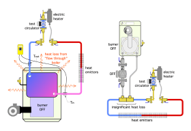 Image of heating circuit