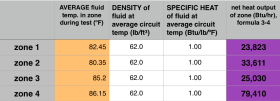 Image of spreadsheet table