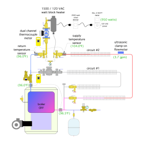 Image of hydronic system