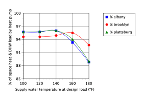 Image of graph