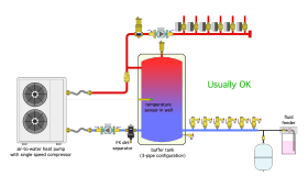 Image of buffer tank in hydronic distribution system