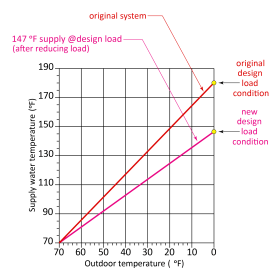 Image of graph