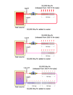 Image of hydronic system