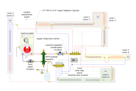 Image of heating circuit