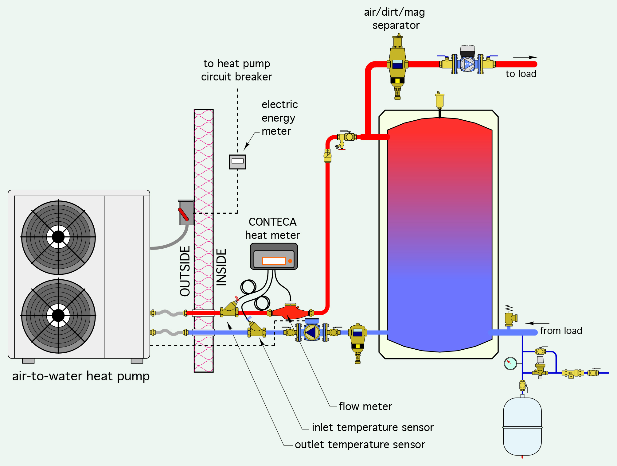 Schematic diagram of the developed model for the air/water heat pump