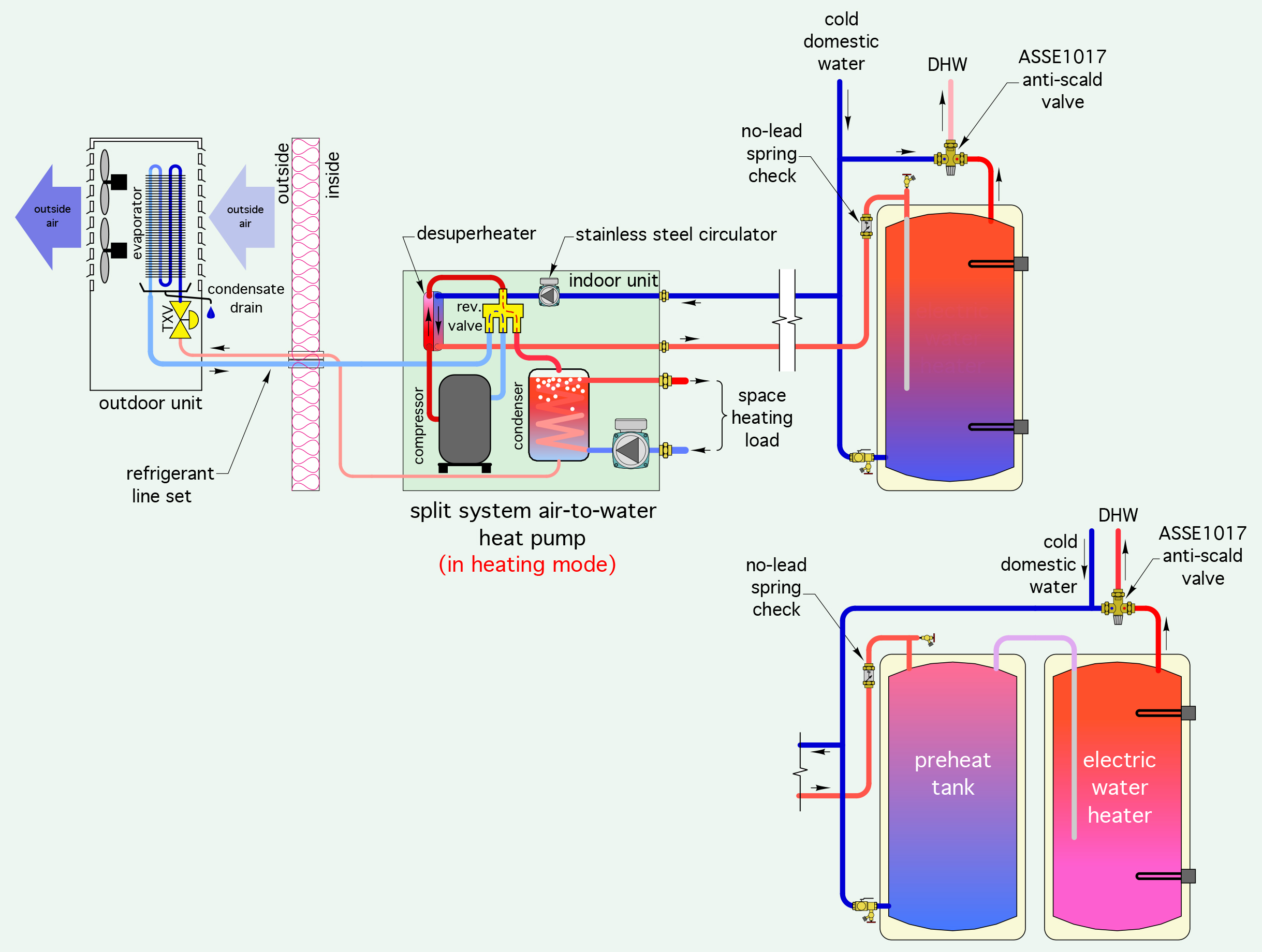 Designing Heat Pump Water Heating Systems