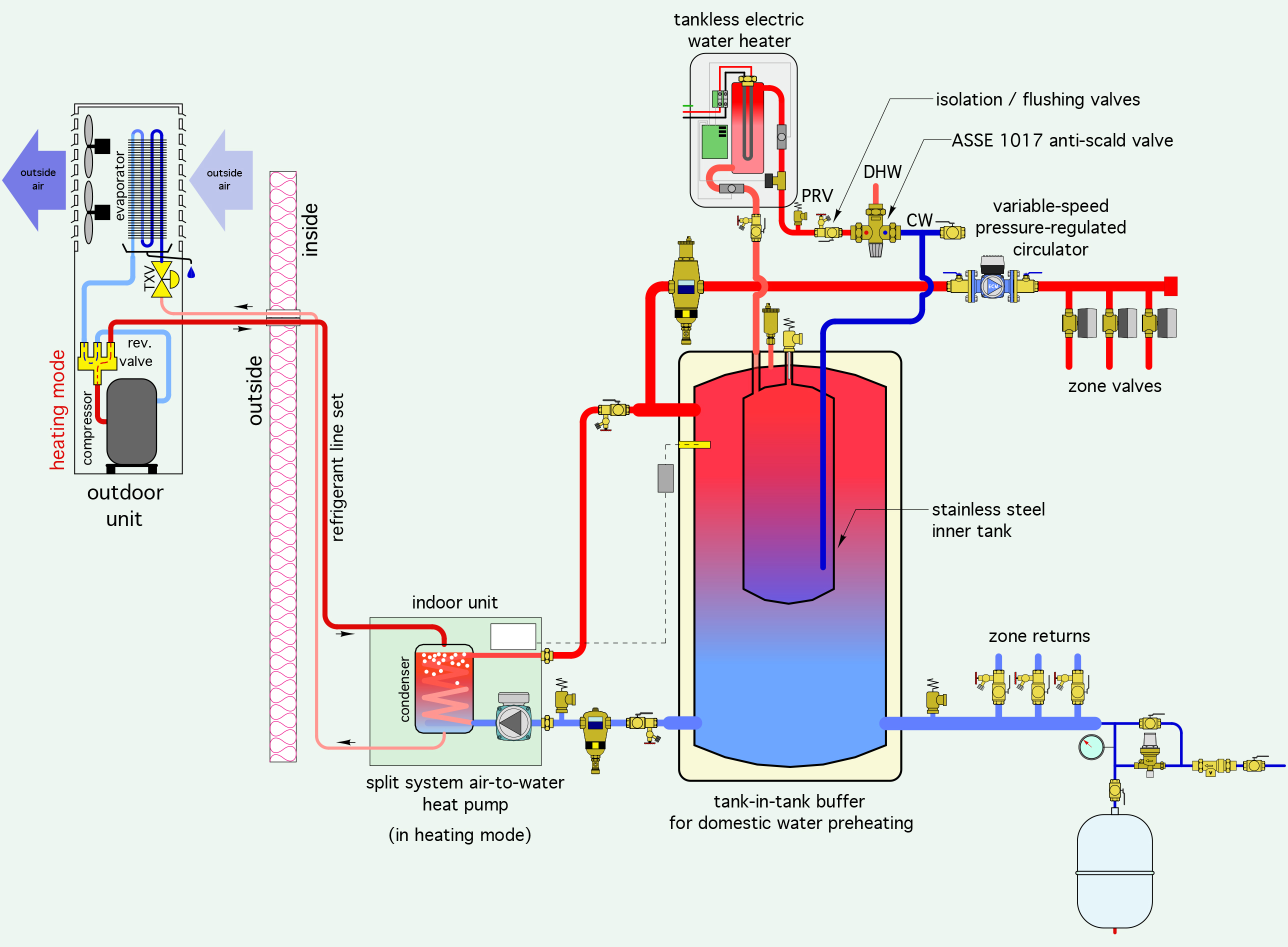 air-to-water-heat-pump-schematic