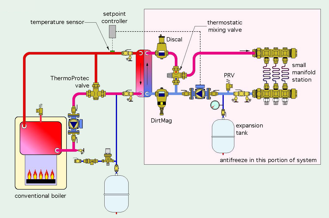 Steam generator heat exchanger фото 83