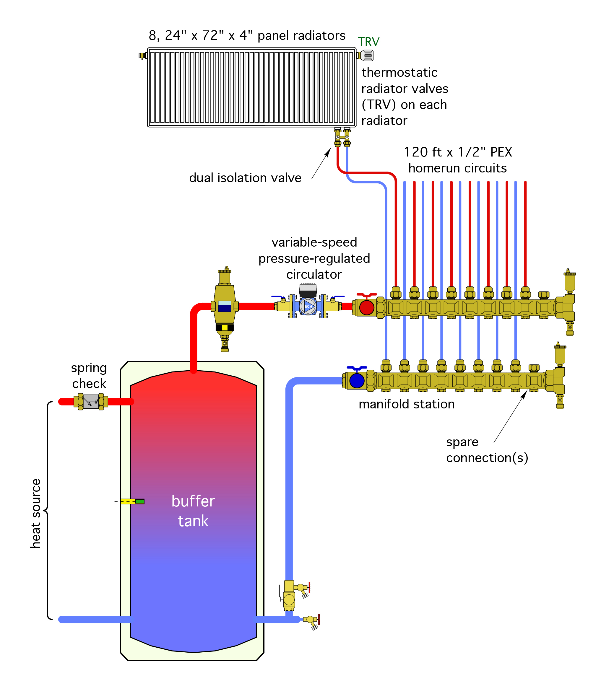 3: ADVANTAGES OF HYDRONIC SYSTEMS IN LOW-ENERGY & NET-ZERO BUILDINGS ...