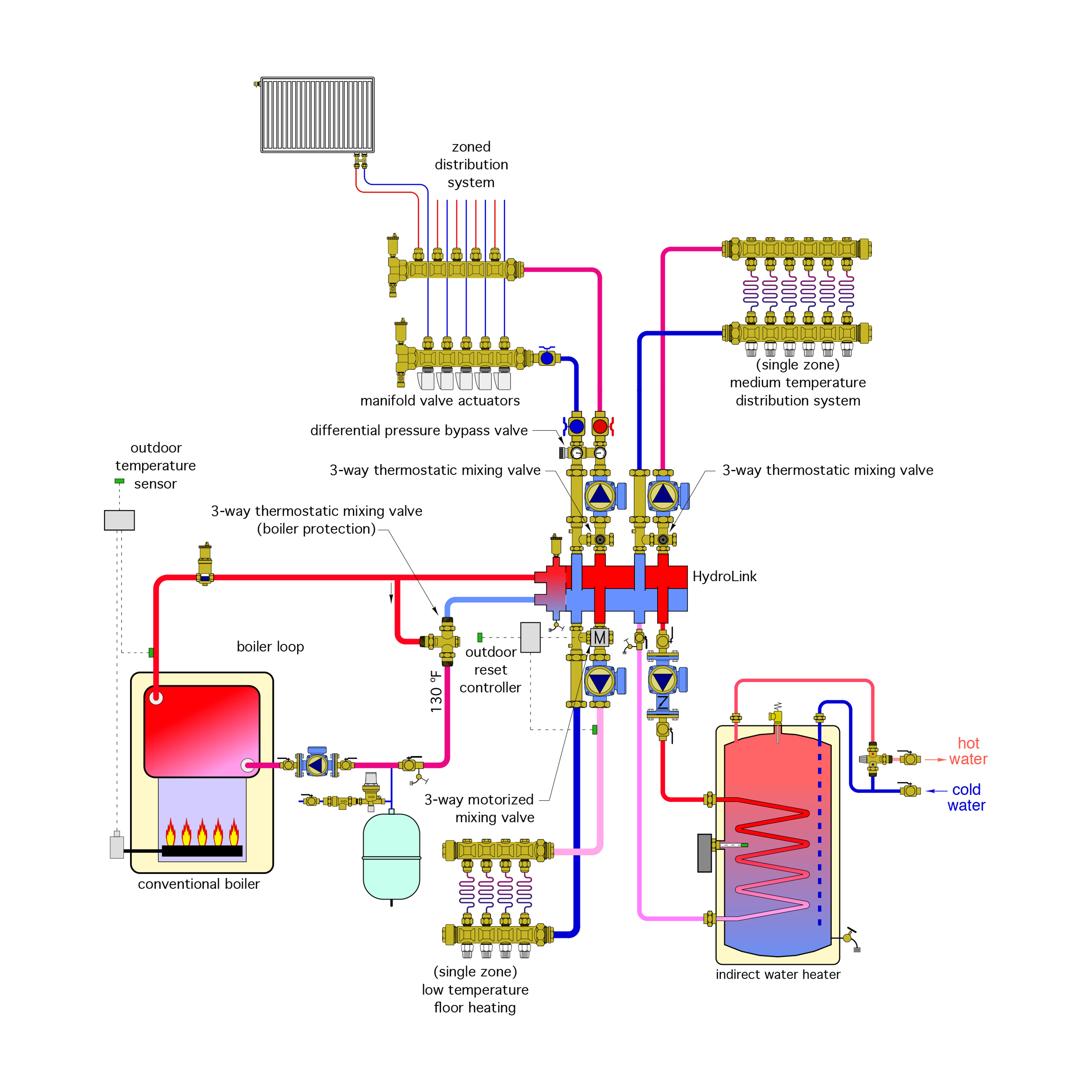 11. EXAMPLES OF MODERN HYDRONIC SYSTEMS | Caleffi Idronics