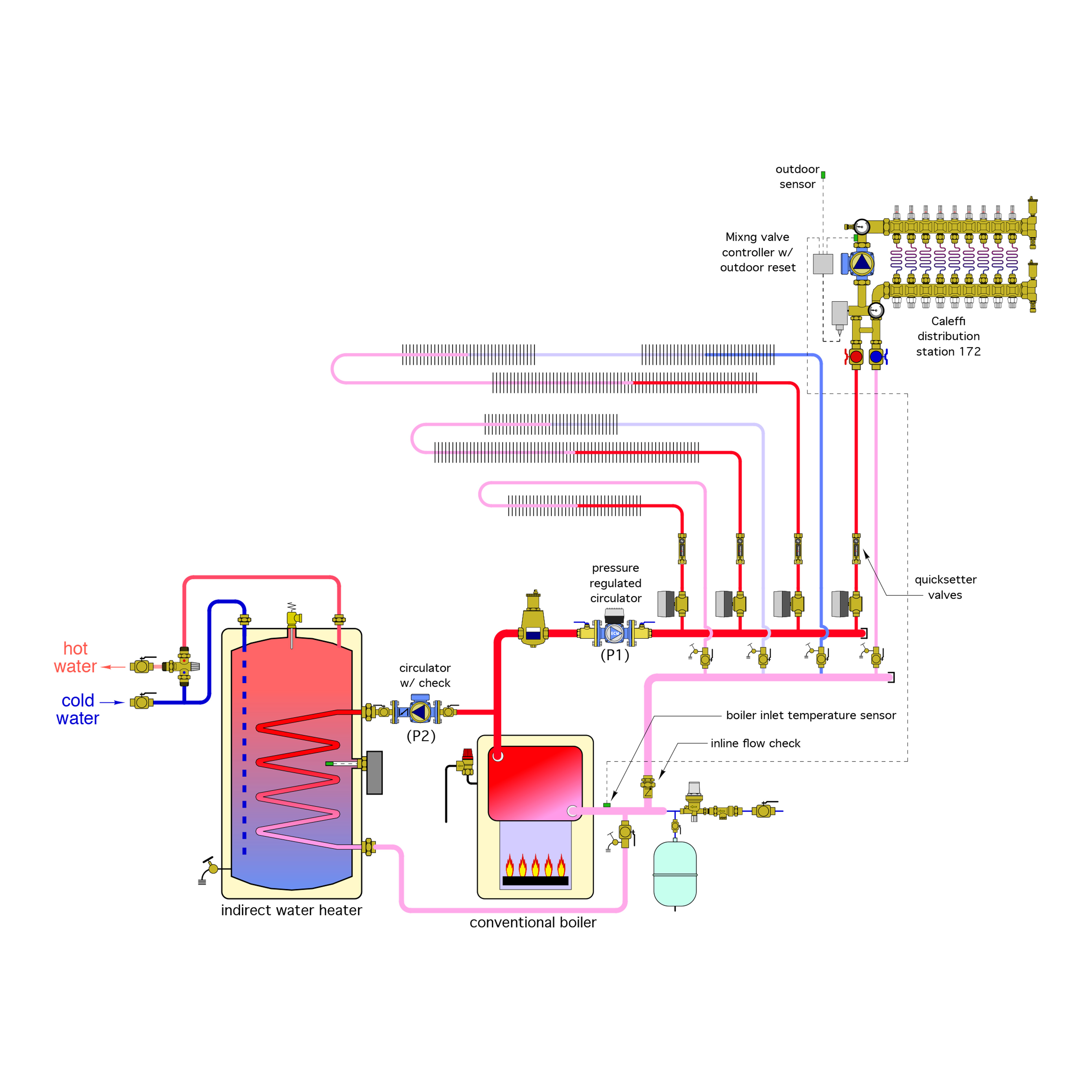 11. EXAMPLES OF MODERN HYDRONIC SYSTEMS | Caleffi Idronics