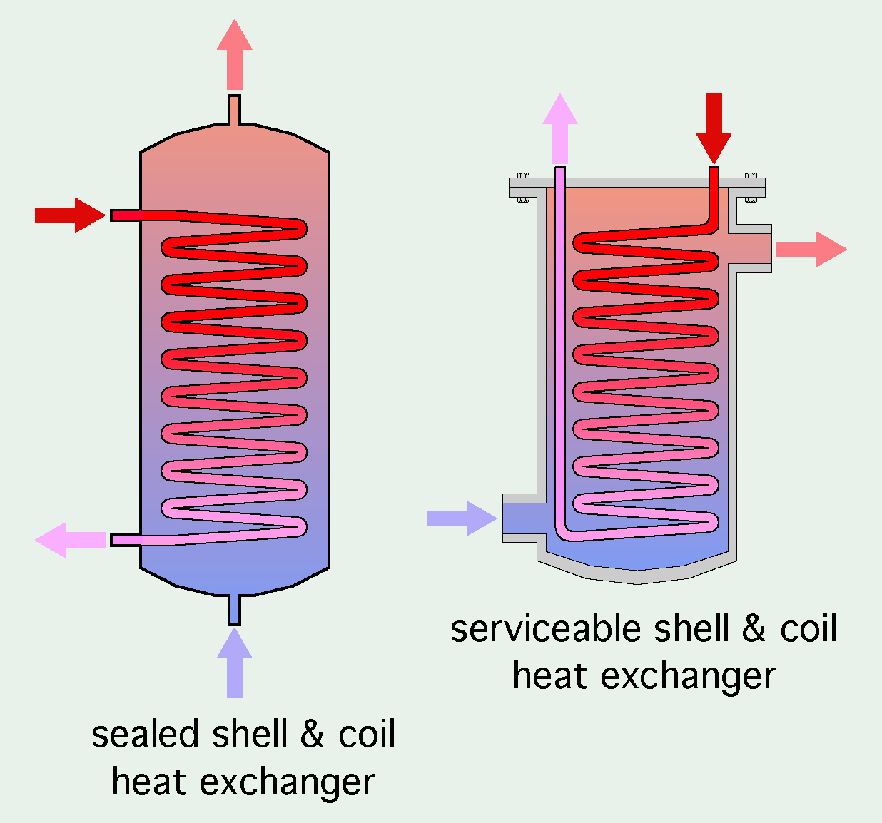 Heat transfer steam condensation фото 73