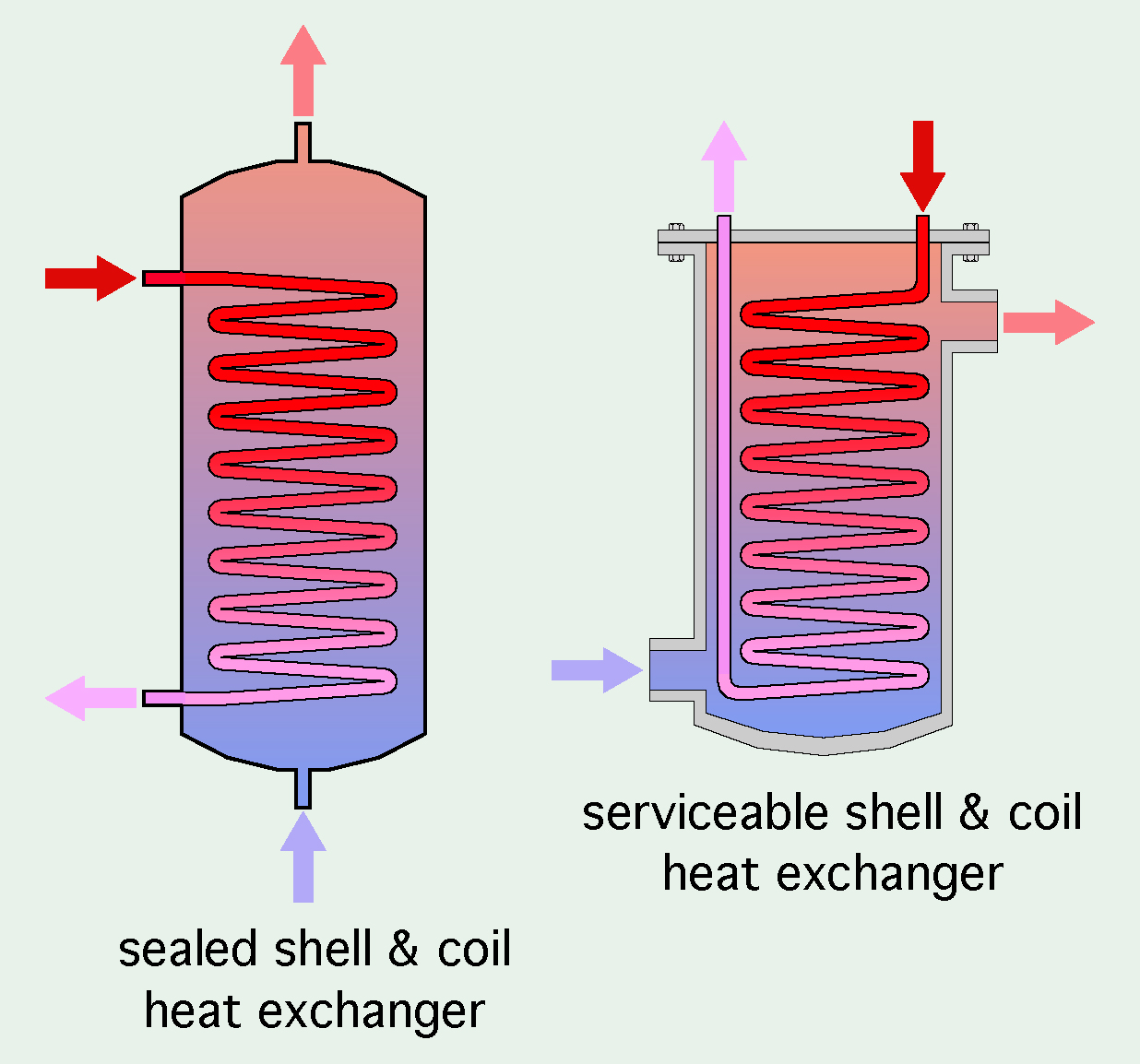 Heating only fan coil units