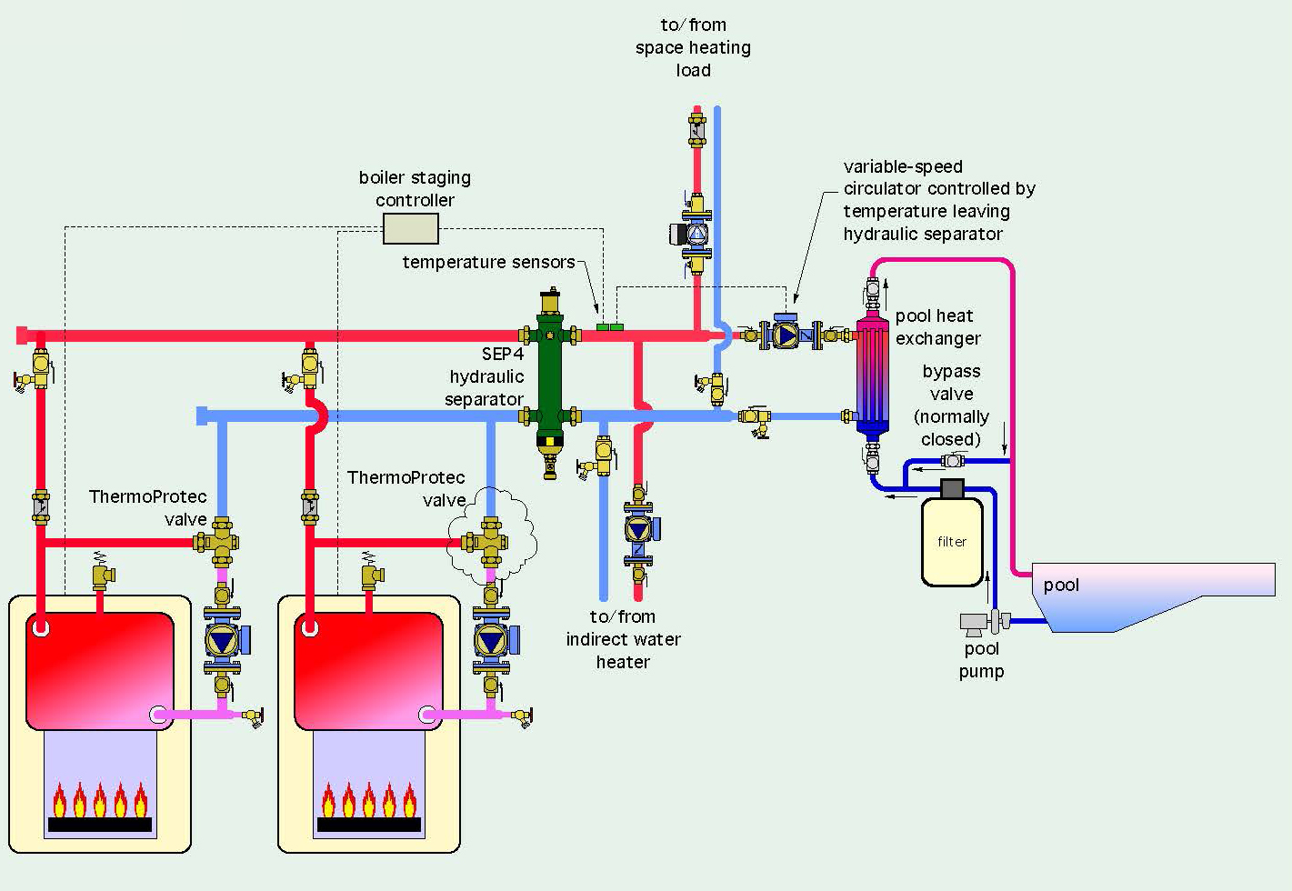 heat exchanger piping diagrams