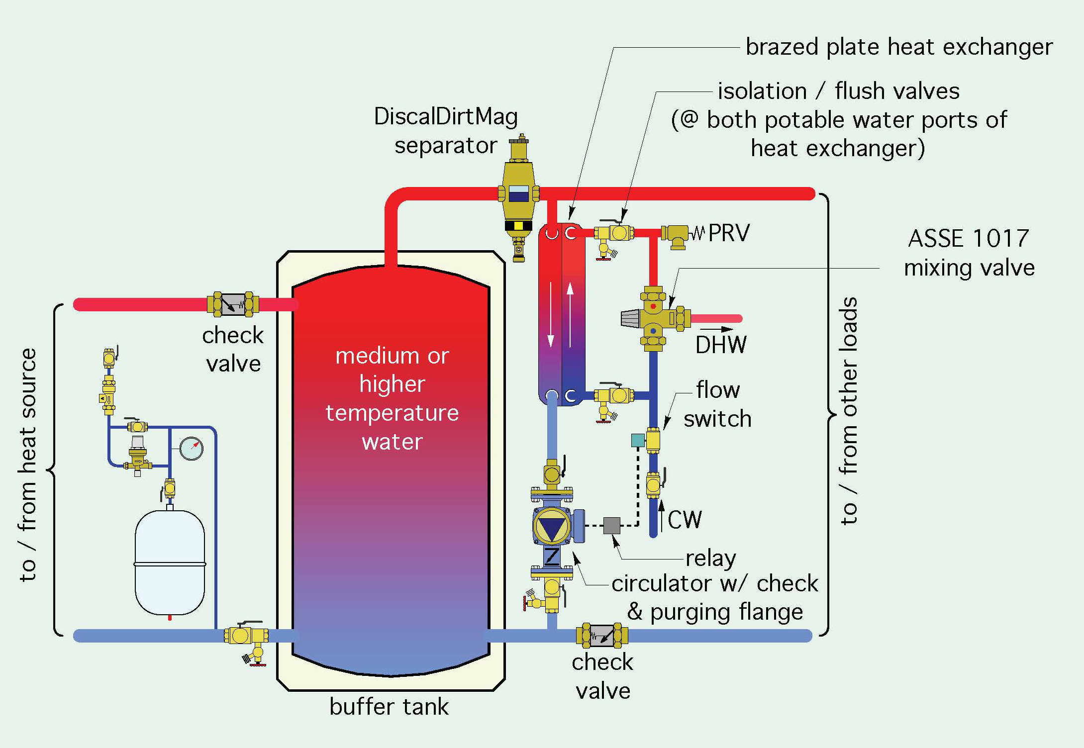 What Is a Heat Exchanger - Patriot Boiler