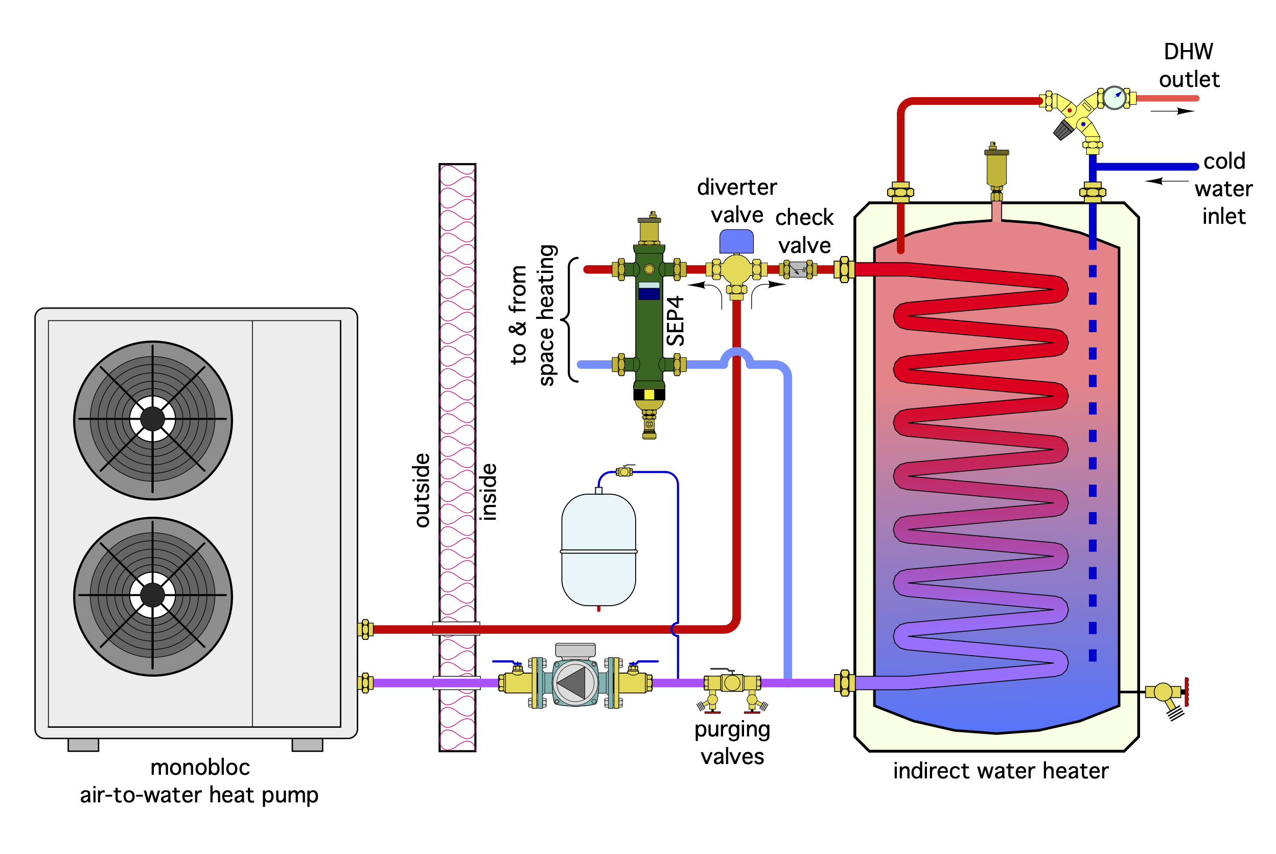 Indirect Water Heaters