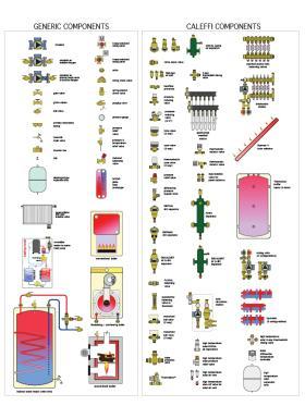 Caleffi hydronic components