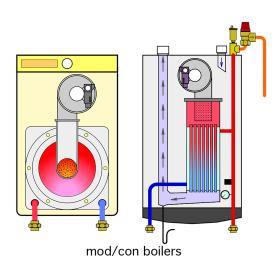 An example of a modern mod/con boiler, along with the schematic symbols used to represent mod/con boilers in this and other issues of idronics.