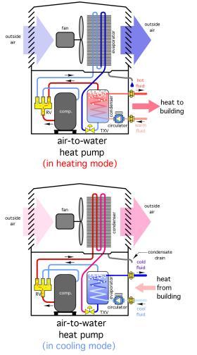 An example of cooling mode for the air-to-water heating pump.