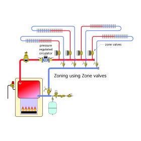 A diagram of zoning using zone valves but using a pressure regulated circulator.