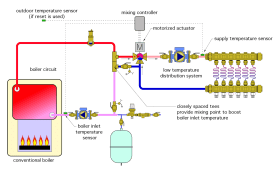 Figure 5-12