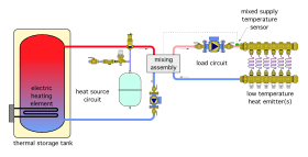 Figure 5-2