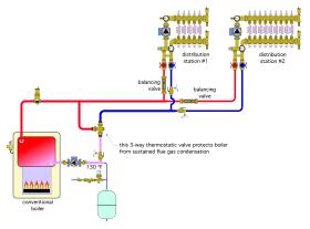Figure 5-8