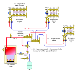 Figure 5-9