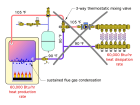 Figure 7-14a