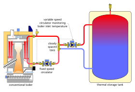 Figure 7-15c