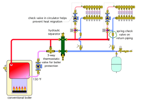 Figure 7-17b