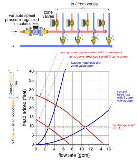 Figure 7-4c