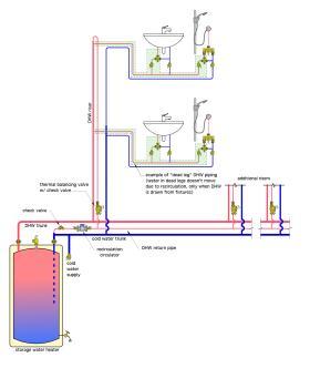 Recirculating loop piping system