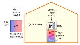 "cascading" heat pumps schematic