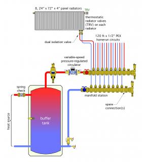 Contemporary hydronic distribution system