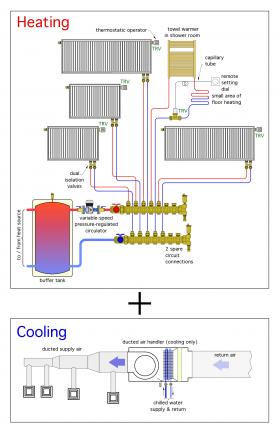 Heating and Cooling Assemblies