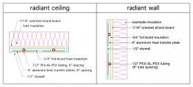 Radiant ceiling vs wall panel construction