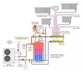 Space Heating and DHW System