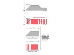 The total amount of heat added to the system over time is regulated by periodically turning the heat source on and off.