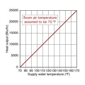 A diagram of how a certain temperature can be desired and adjust to ones liking.