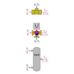 Using formula 10-4 that applies to a tee, a tank, or any type of mixing valve.