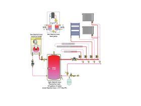 A diagram of how the added mass is used inside the buffer tank.