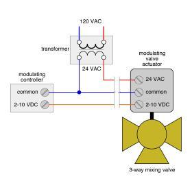 How the typical wiring of a 2 to 10 VDC modulating valve.
