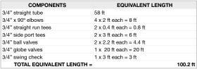 The tally of equivalent lengths for all piping and components in the flow path of the circuit.