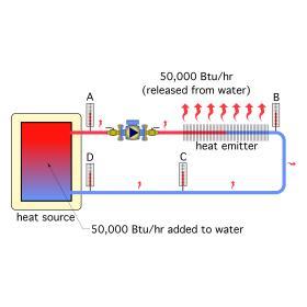 An image of a hydronic heating system.