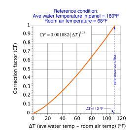 An example of how the formula works with the graph.