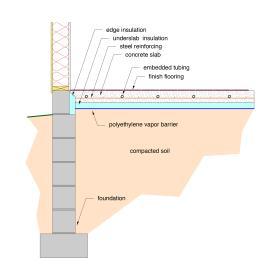 A cross-section for a heated floor slab.