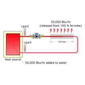 An image of a 100 foot fin-tube baseboard