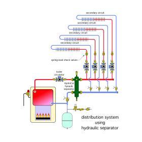 The benefits offered by a parallel primary/secondary system can be provided with simpler piping by using a hydraulic separator.